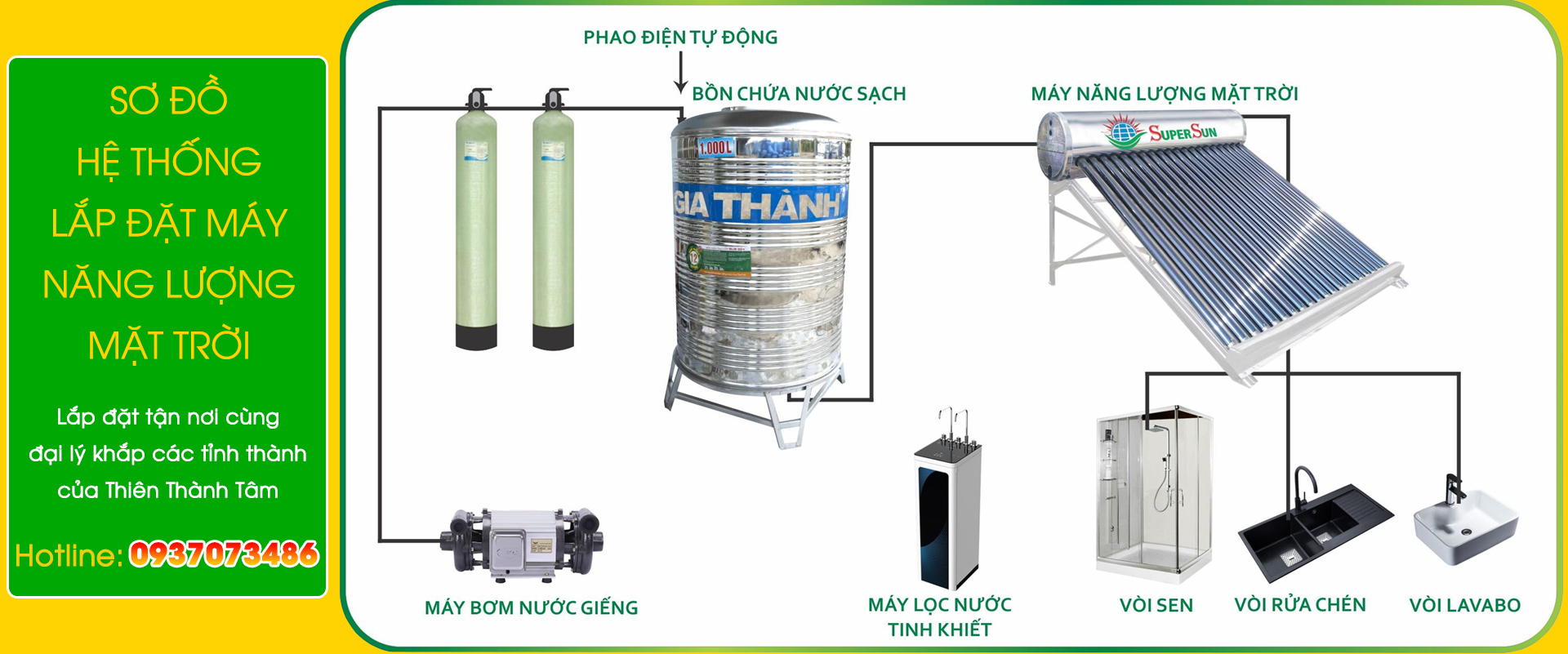 Sơ đồ hệ thống lắp đặt máy năng lượng mặt trời